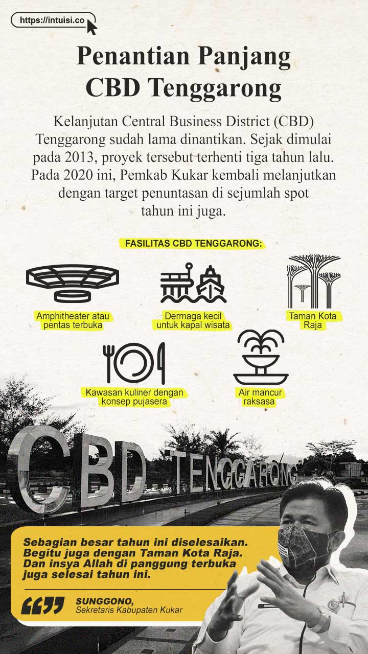Infografis CBD Tenggarong