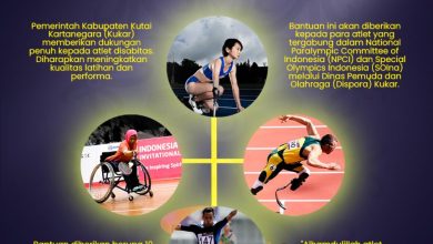 Photo of INFOGRAFIS: Dispora Kukar Salurkan Bantuan Sarpras untuk Atlet Disabilitas